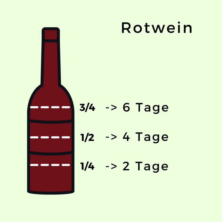 Wie lange ist offener Weiß oder