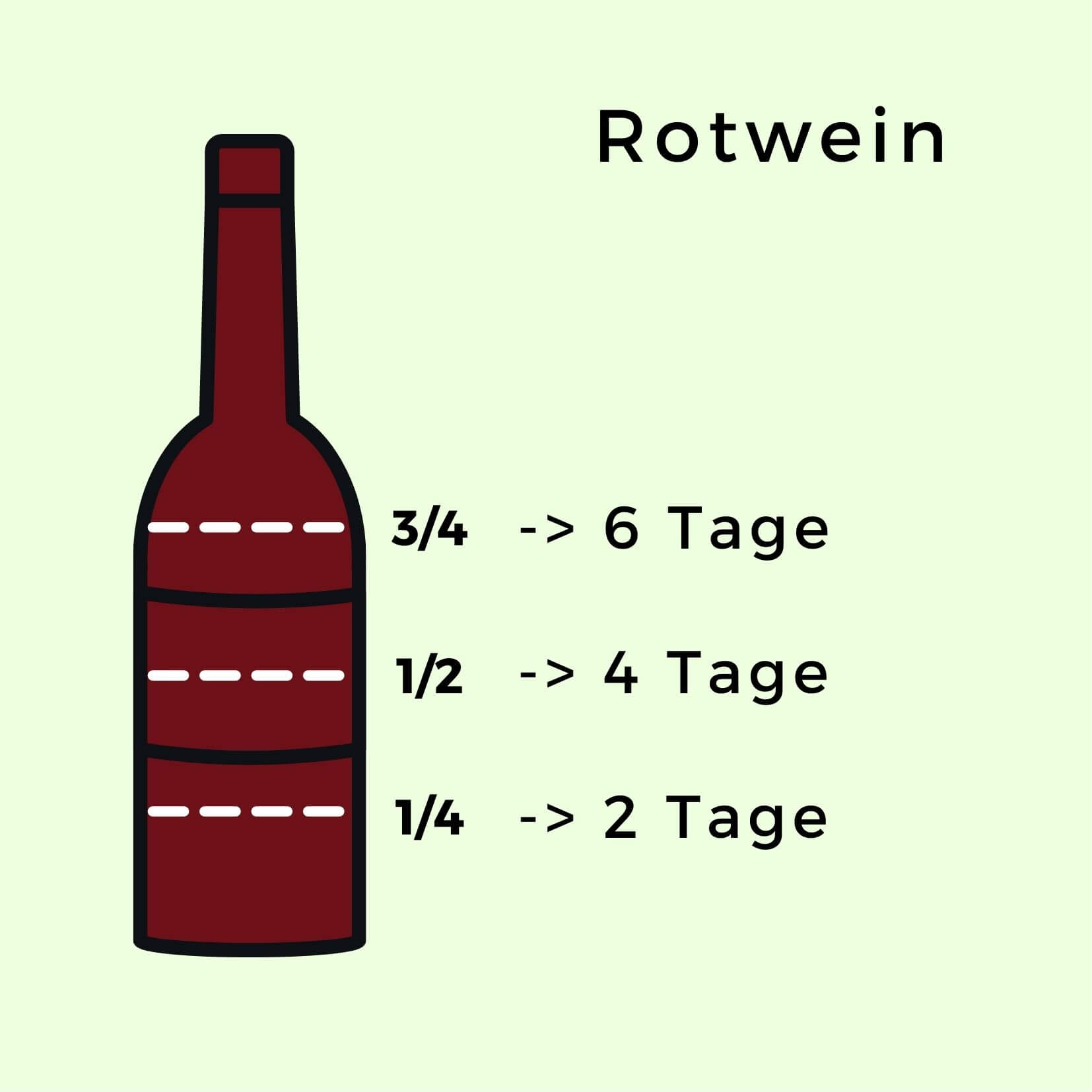 Wie lange ist offener Weiß oder Rotwein haltbar? (2025)