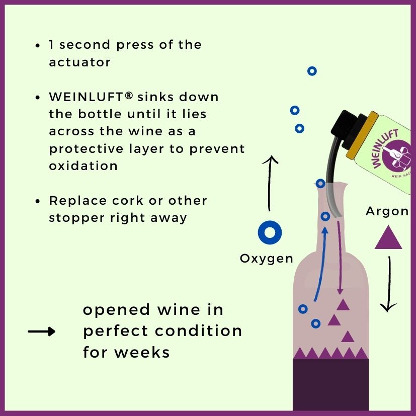 Funktionsweise von Weinluft mit Argon in einer Weinflasche
